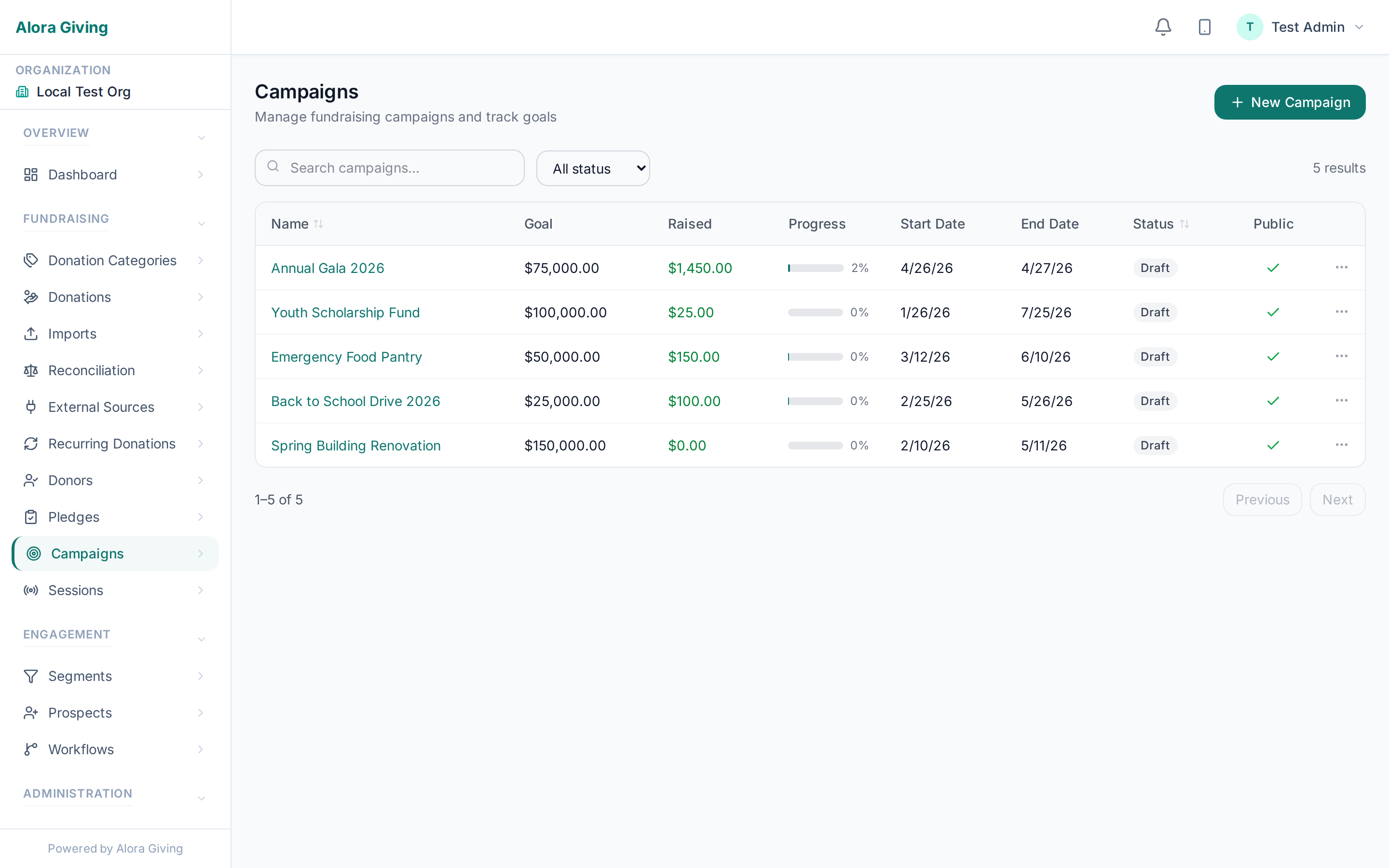 Campaign list with goal tracking