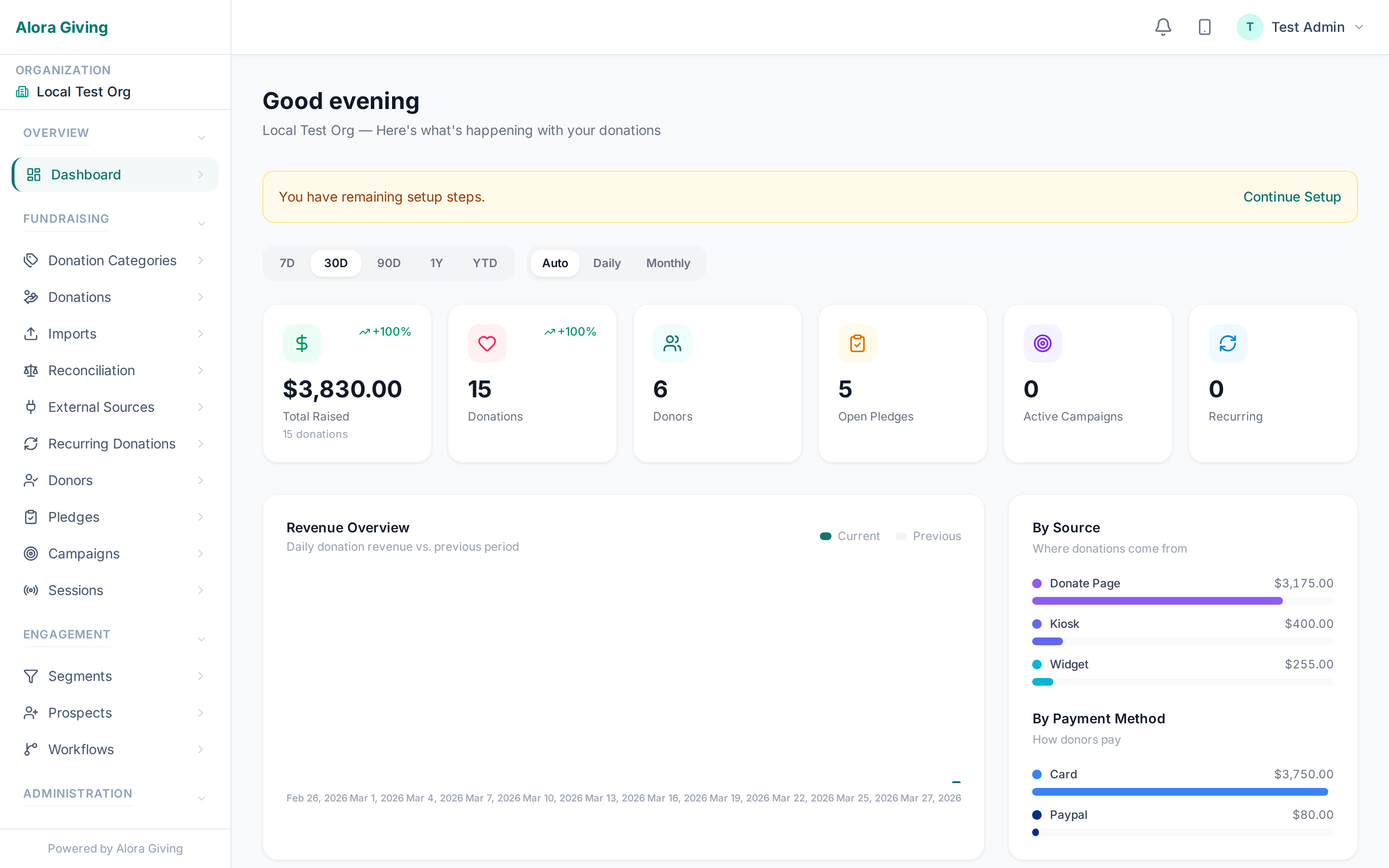 Dashboard overview with donation stats and revenue trends
