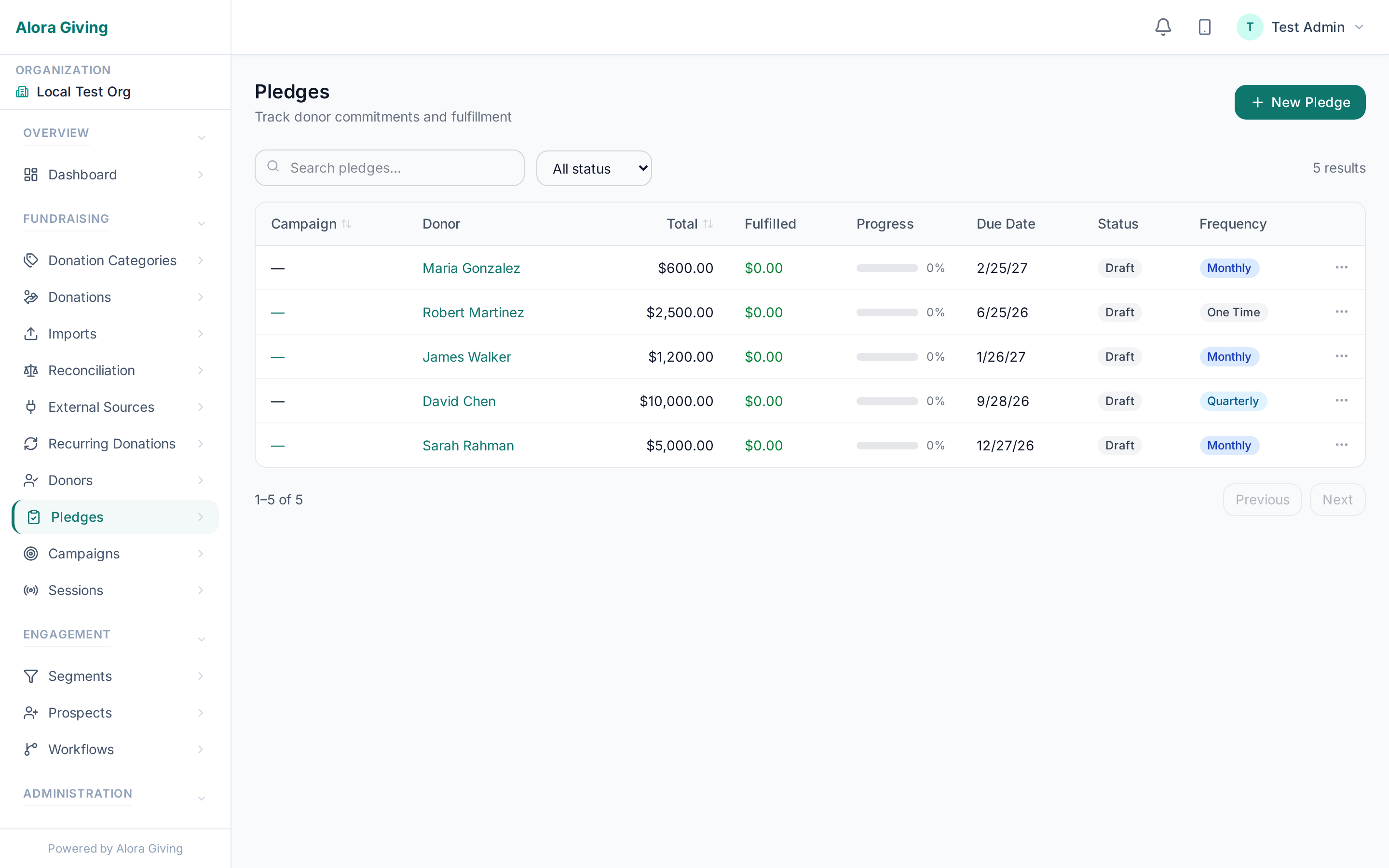 Pledge commitments list